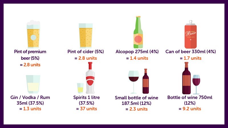 Đơn vị pint là gì?
