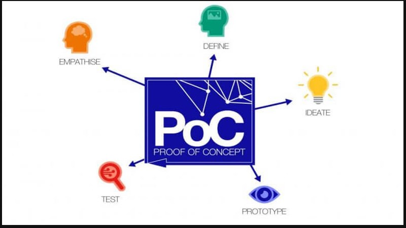 Lợi ích của POC