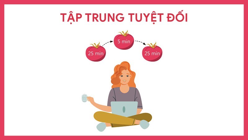 Tập trung tuyệt đối