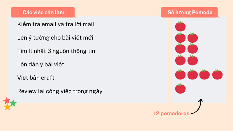 Lên danh sách các việc cần làm trong một ngày và phân bổ "cà chua" phù hợp.