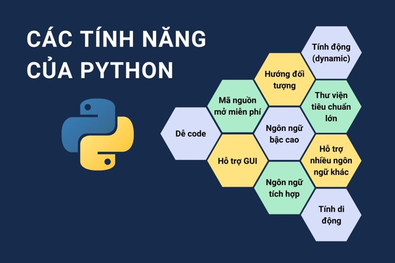 Tính năng chính của Python là gì?