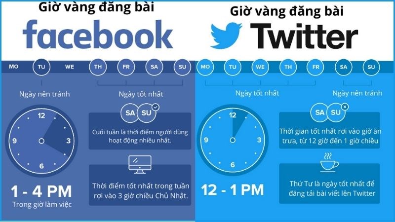 Giờ vàng trên Facebook và Twitter