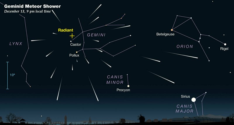 Mưa sao băng Geminids