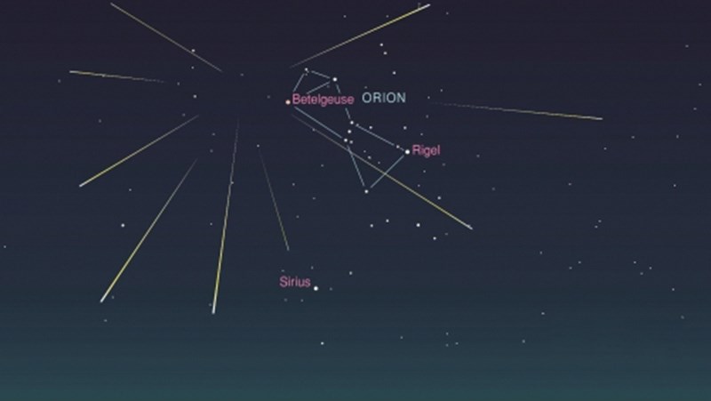 Mưa sao băng Orionids