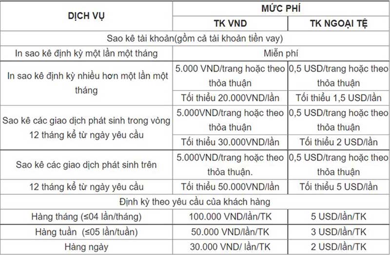 Biểu phí sao kê cụ thể của ngân hàng Vietcombank