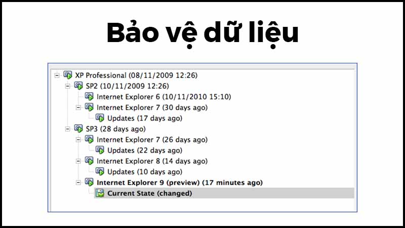 Bảo vệ dữ liệu