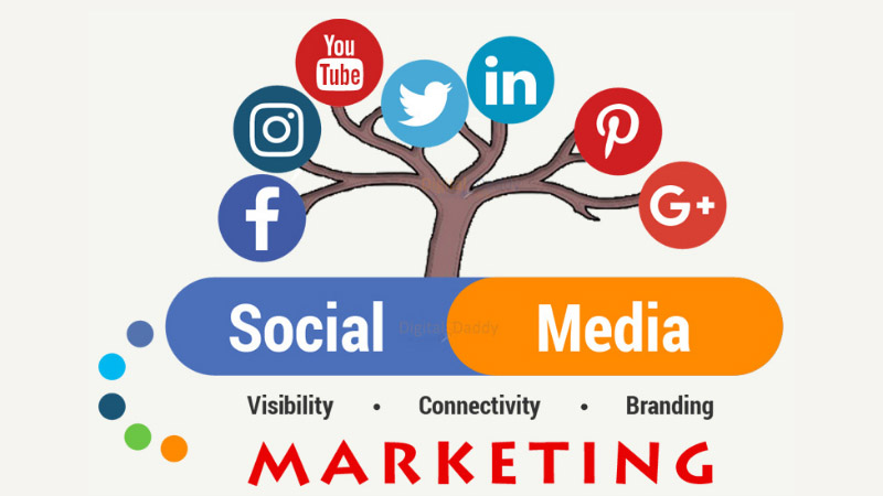 Social media marketing