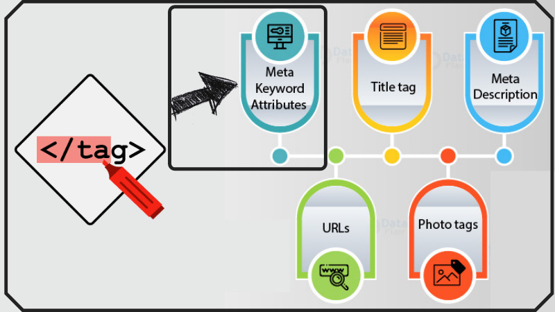 Phân biệt Tag và Meta Keyword