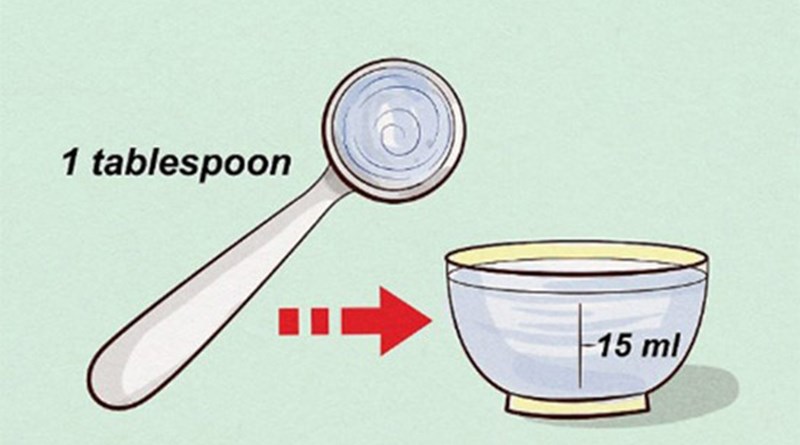 Đơn vị Muỗng canh (tbsp)
