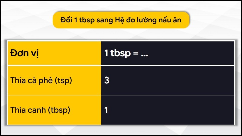 Đổi 1 tbsp sang hệ đo lường nấu ăn