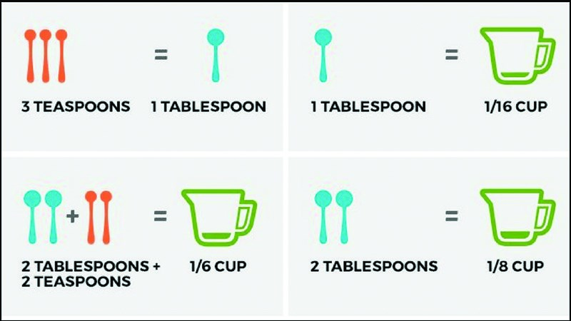 Đơn vị Muỗng cà phê (tsp)