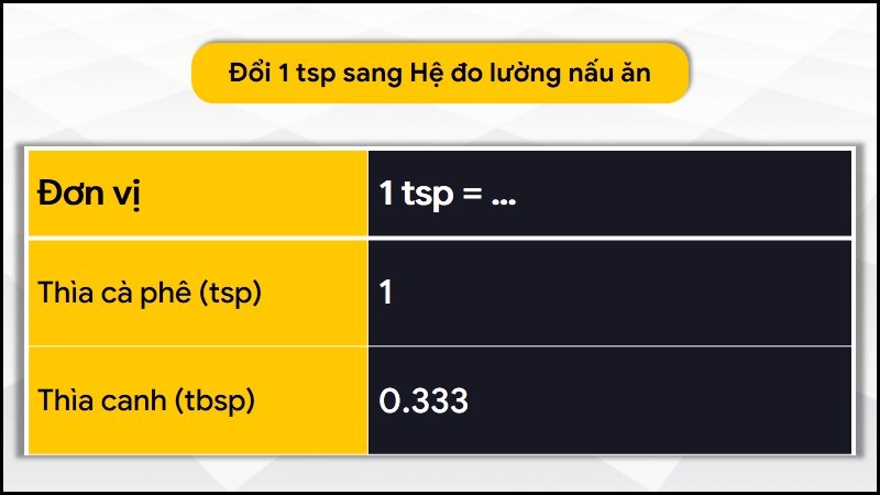 Đổi 1 tsp sang hệ đo lường nấu ăn