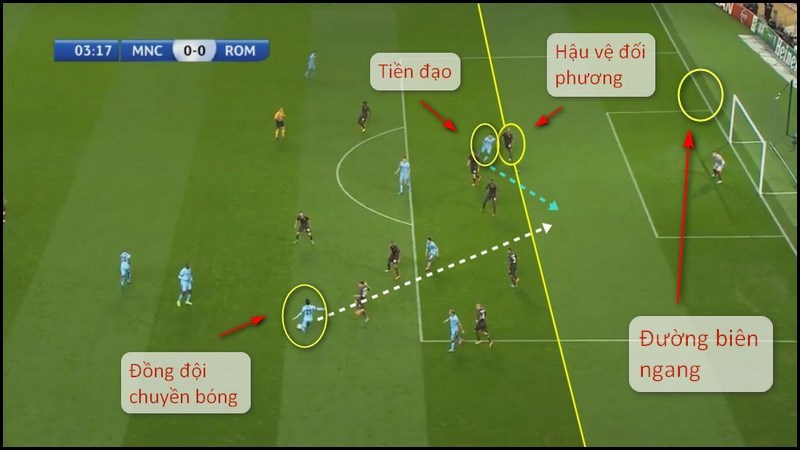 Phá bẫy việt vị