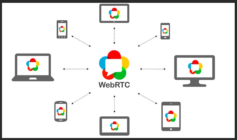 Webrtc hỗ trợ đa nền tảng