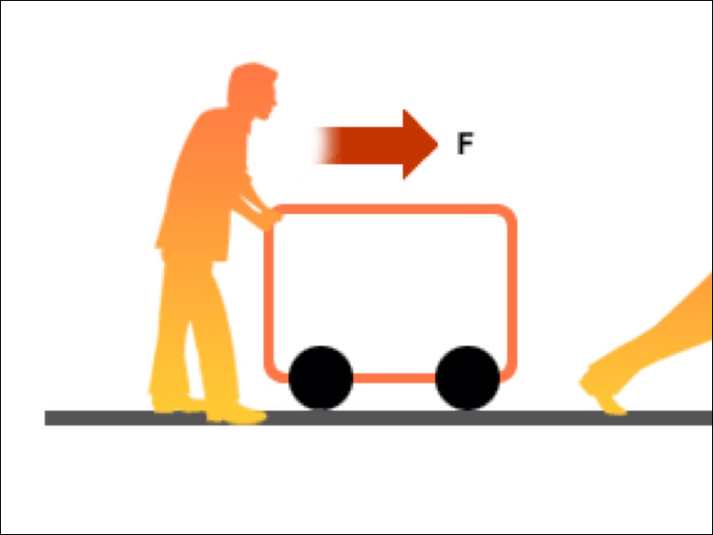 Xác định lực