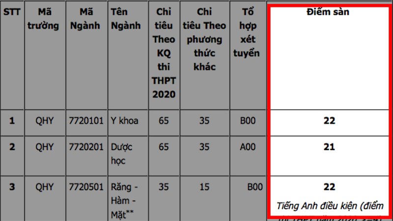 Điểm sàn