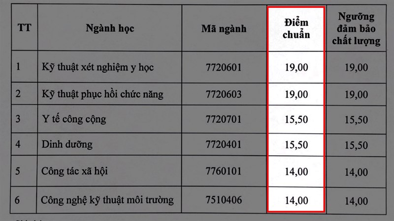 Điểm chuẩn