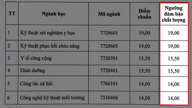 Ngưỡng xét tuyển