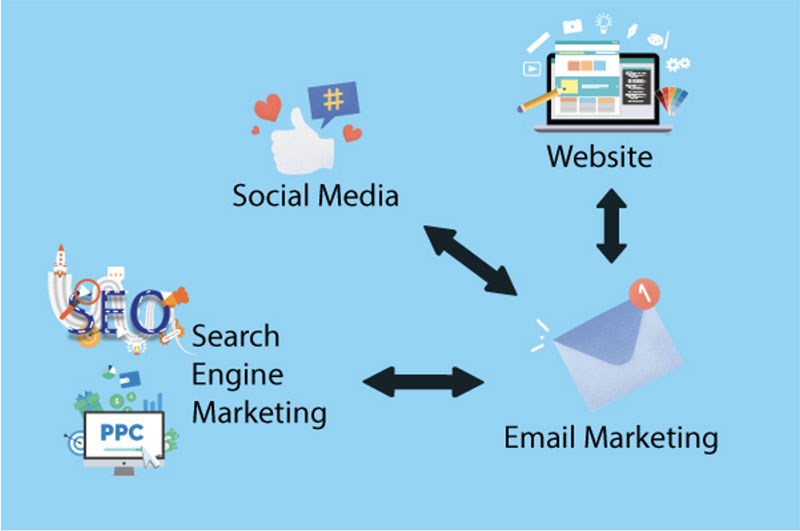 Quản lý Email Marketing hiệu quả