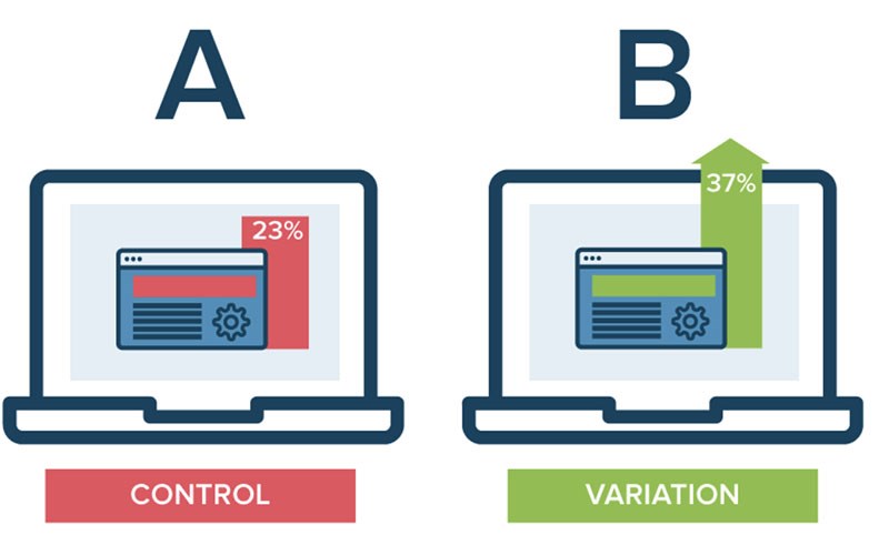 Sử dụng công cụ testing A/B