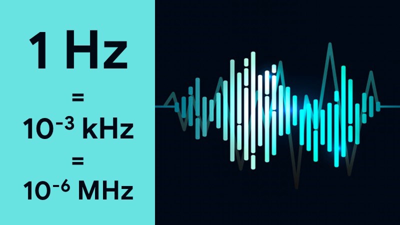 Đơn vị Hertz (Hz)