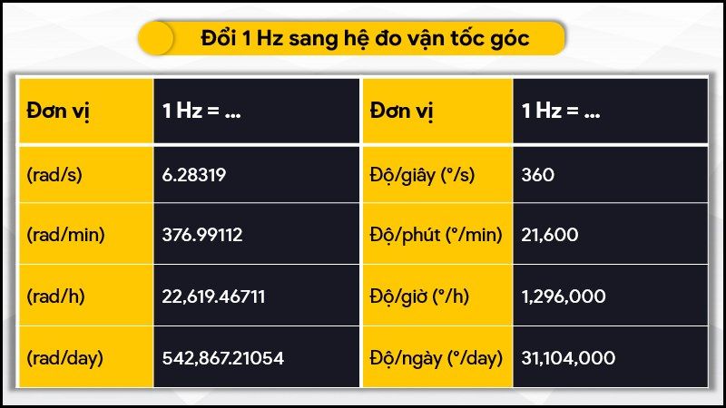 Vận tốc góc