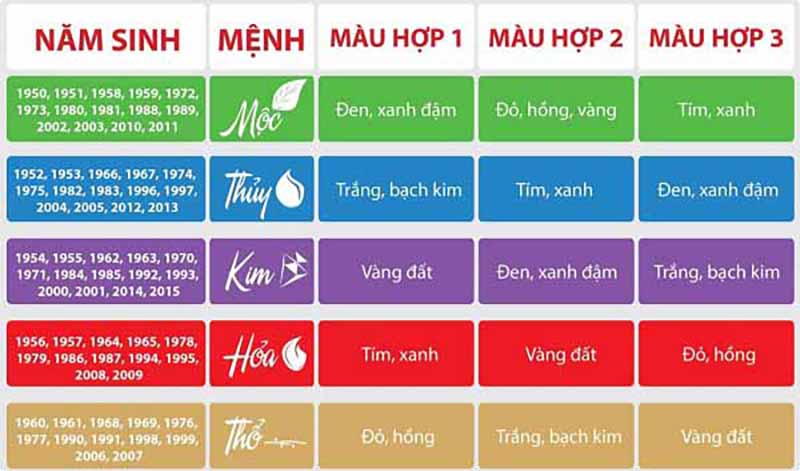 Màu sắc phong thủy đối với Mệnh Cung Phi