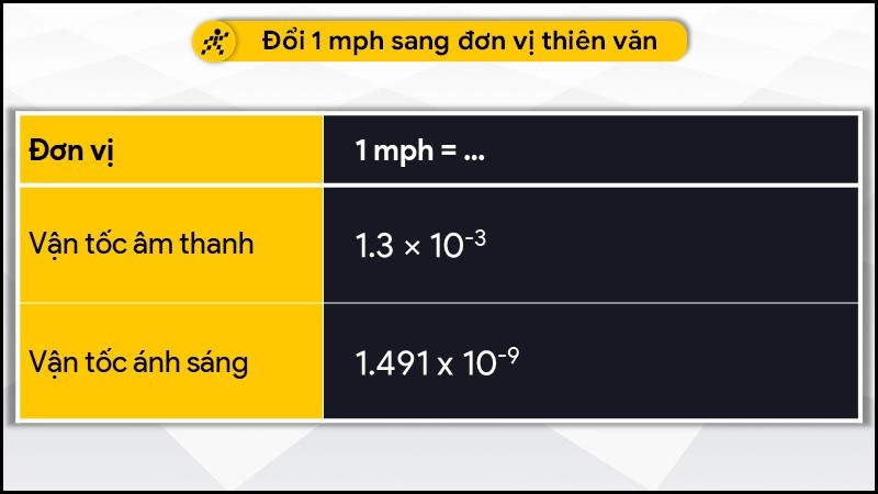 Đổi 1 mph sang hệ đo lường thiên văn