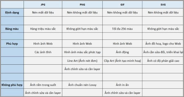 Bảng so sánh các loại định dạng ảnh