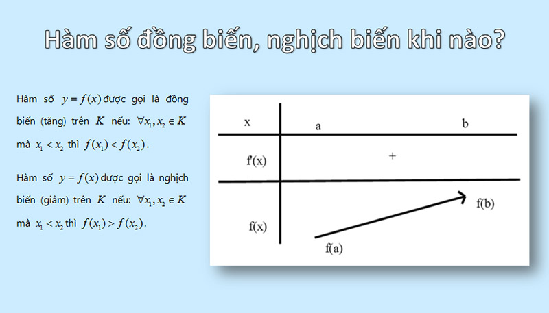 Sự đồng biến nghịch biến của hàm số là gì?