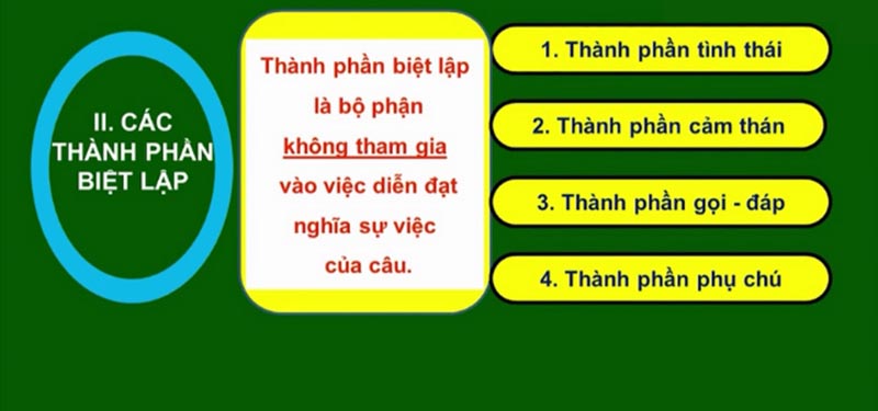 Có bao nhiêu thành phần biệt lập?