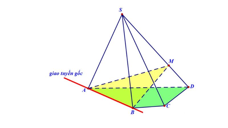 Phương pháp giao tuyến gốc