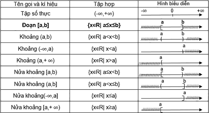 Các tập con thường dùng của R