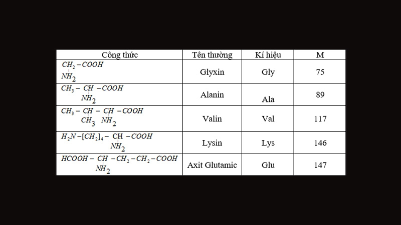 Một số Alpha amino axit thường gặp