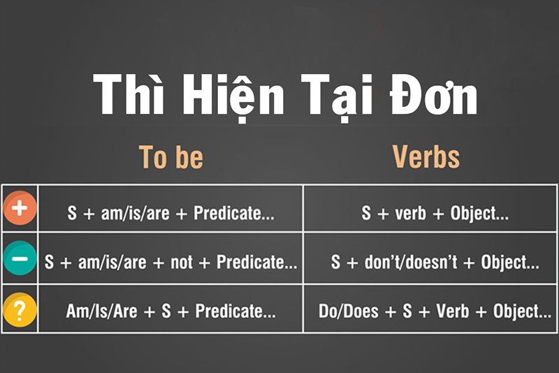 Công thức thì hiện tại đơn trong Tiếng Anh