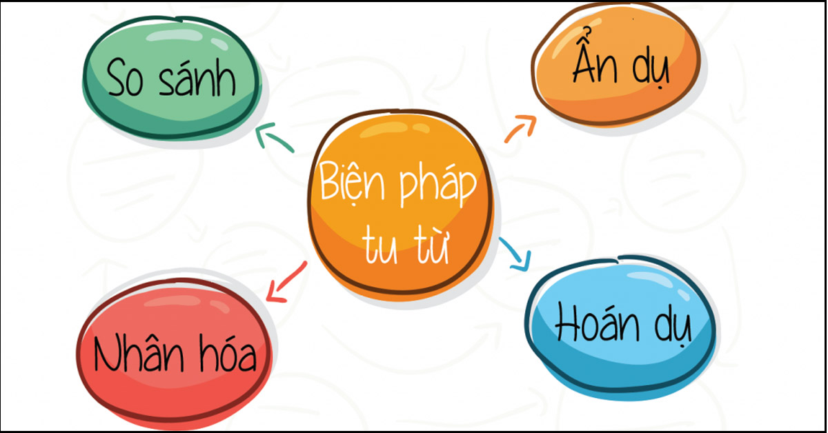 Biện pháp tu từ là gì? Những biện pháp tu từ thường gặp