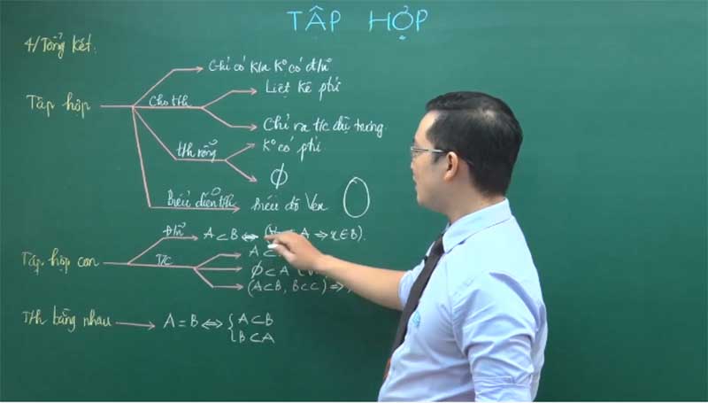 Tập hợp là gì? Các khái niệm về tập hợp