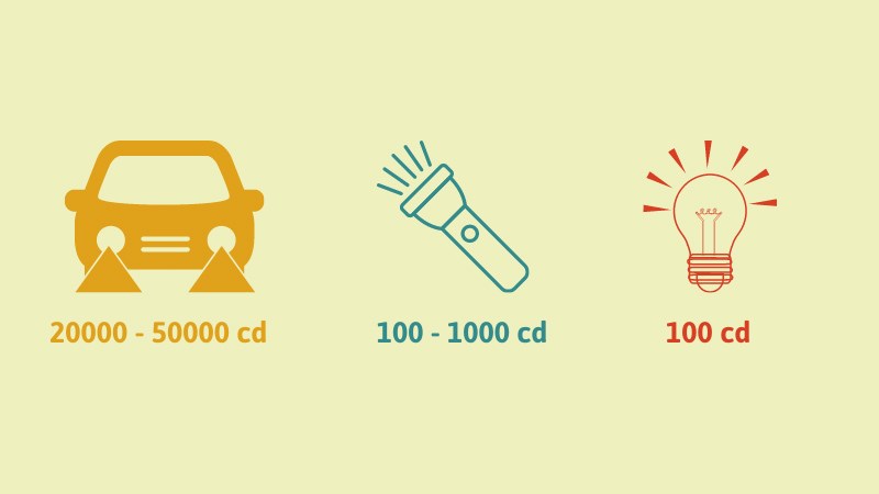  Cường độ chiếu sáng là gì?