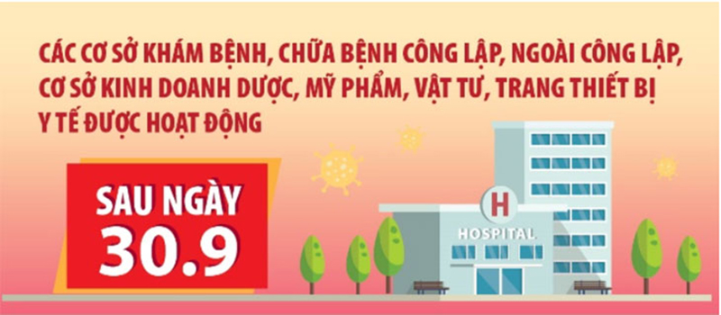 Các cơ sở khám bệnh, chữa bệnh công lập, ngoài công lập, cơ sở kinh doanh được, mỹ phẩm, vật tư