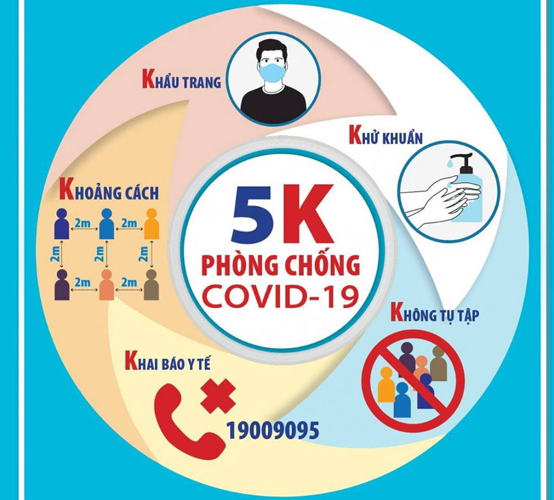 Nguyên tắc 5K