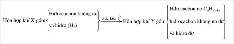 Cơ sở lý thuyết của phương pháp