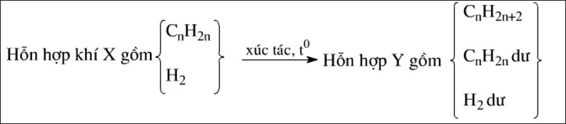 Trường hợp hiđrocacbon trong X là anken