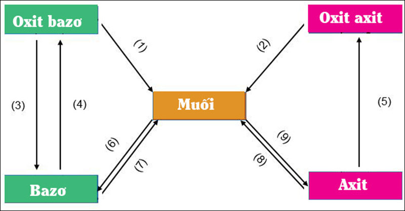 Phương pháp nhận biết các chất vô cơ