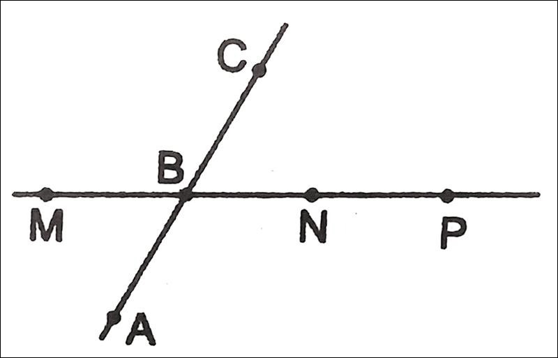 Hình ảnh điểm