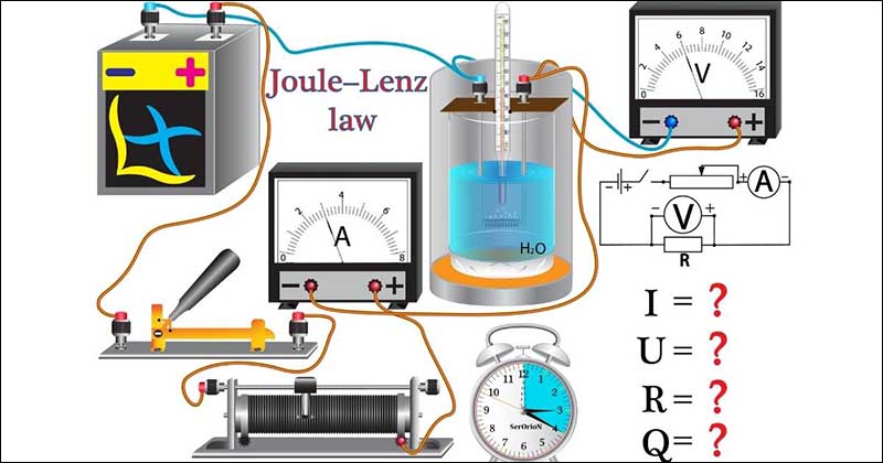 Định luật Jun-len-xơ cho biết điều gì?