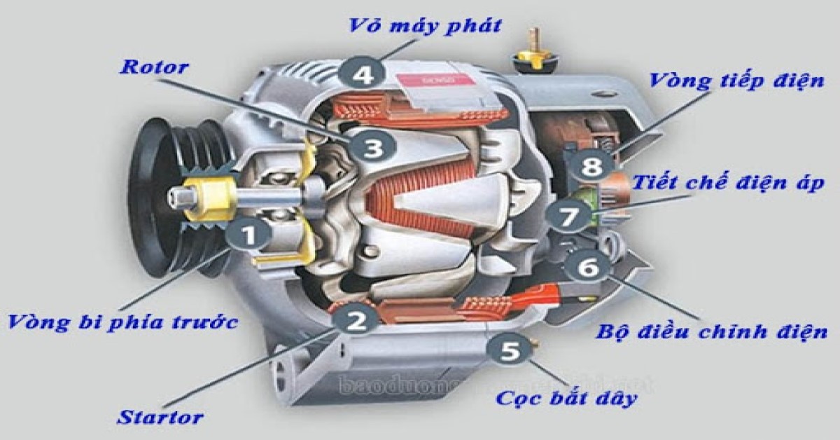 công suất toàn phần