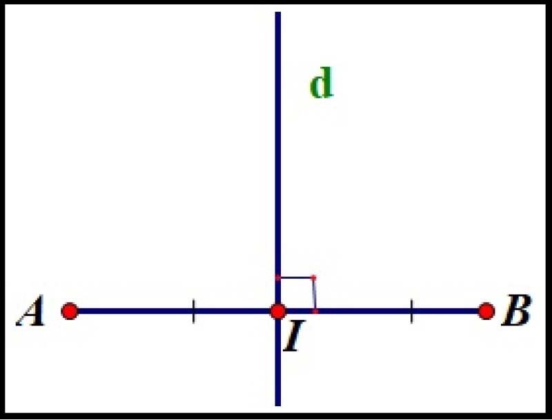 Đường trung trực của đoạn thẳng
