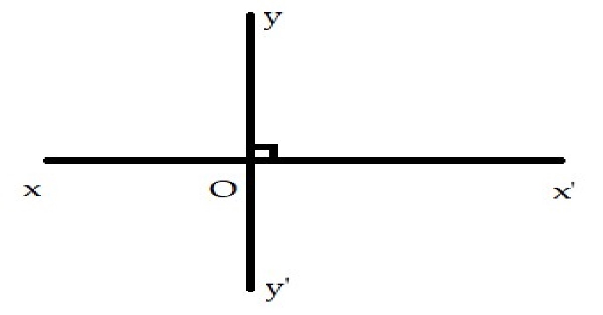 vẽ hai đường thẳng vuông góc