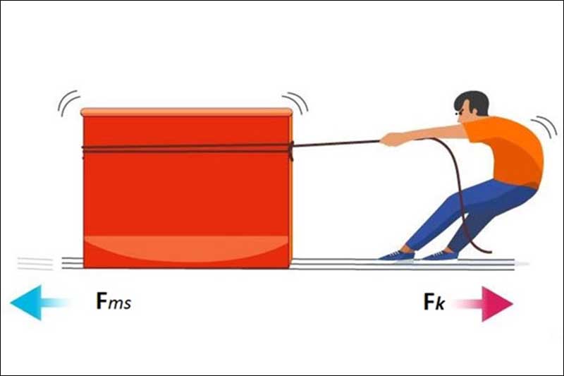 Định nghĩa về lực ma sát nghỉ