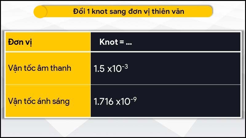 Đổi 1 knot sang đơn vị thiên văn